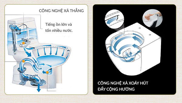 Công nghệ xả nước trong bồn cầu Cotto